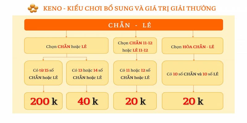 Tiết Lộ 4 Cách Chơi Xổ Số Keno Cực Dễ Cho Người Mới Bắt Đầu Bật mí 4 cách chơi xổ số Keno cực chuẩn